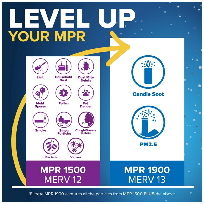 Filtrete 20x24x1 AC Furnace Air Filter, MERV 12, MPR 1500, CERTIFIED asthma & allergy friendly, 3 Month Pleated 1-Inch Electrostatic Air Cleaning Filter, 6-Pack (Actual Size 19.81x23.81x0.78 in) - Image 5